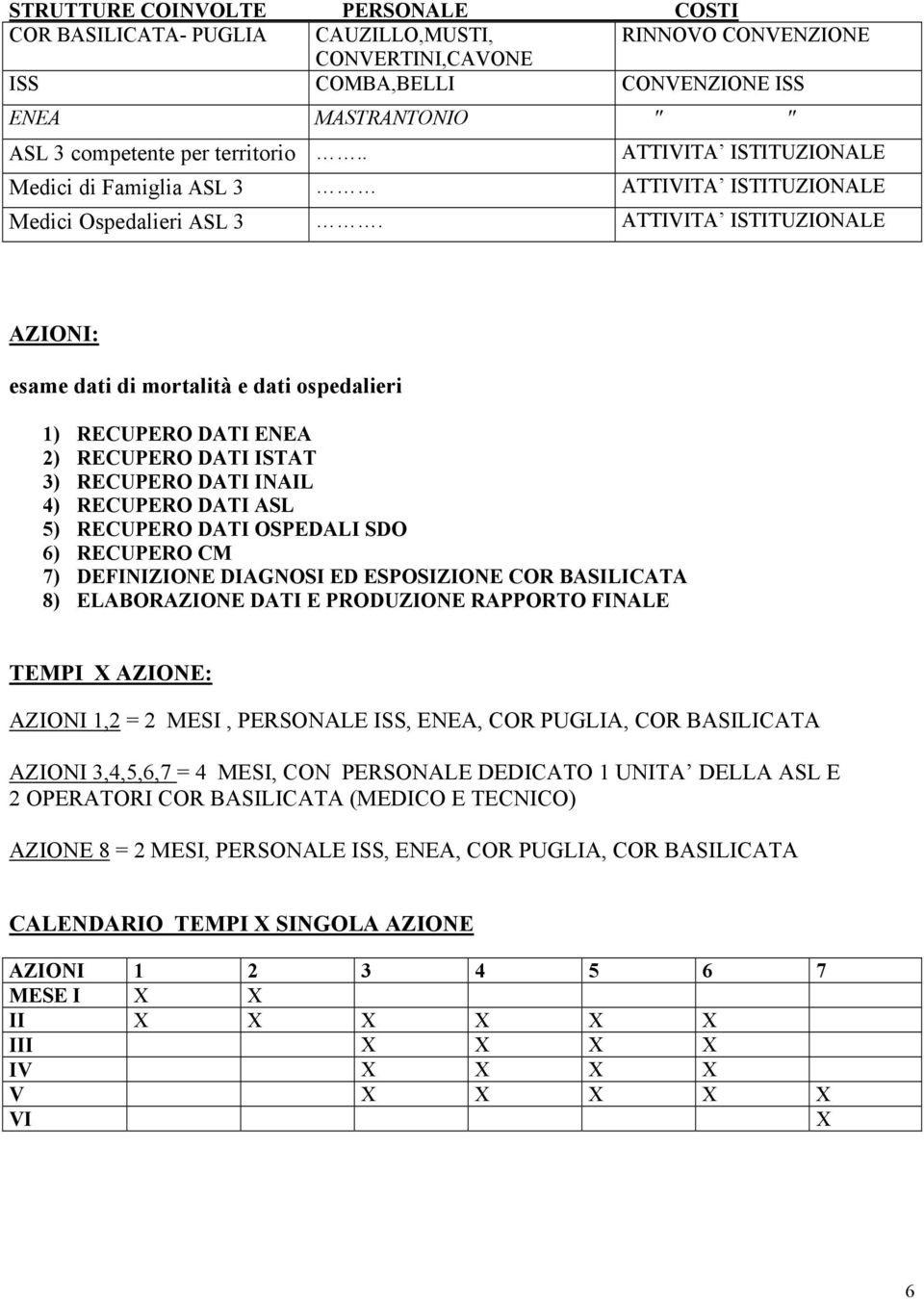 ATTIVITA ISTITUZIONALE AZIONI: esame dati di mortalità e dati ospedalieri 1) RECUPERO DATI ENEA 2) RECUPERO DATI ISTAT 3) RECUPERO DATI INAIL 4) RECUPERO DATI ASL 5) RECUPERO DATI OSPEDALI SDO 6)