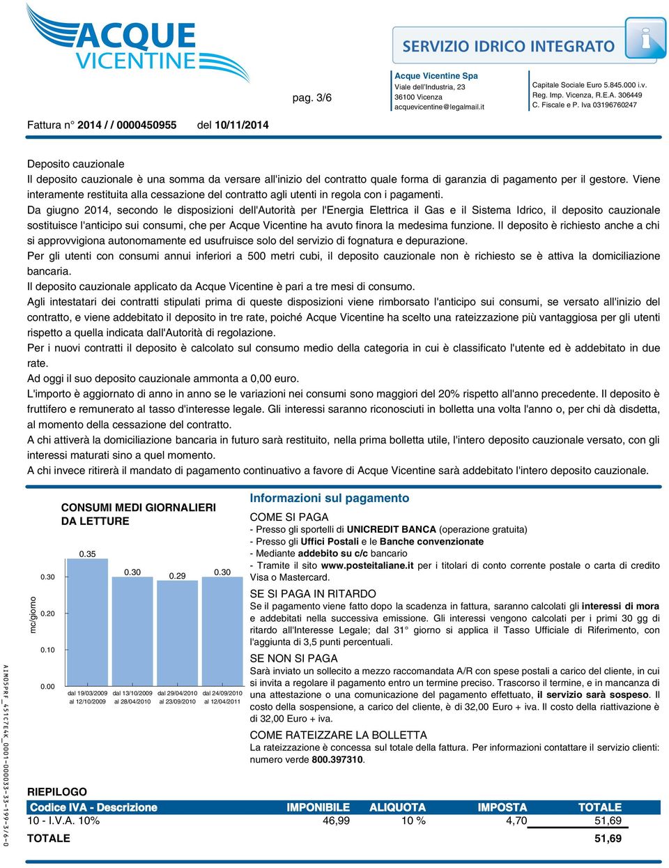 Da giugno 2014, secondo le disposizioni dell'autorità per l'energia Elettrica il Gas e il Sistema Idrico, il deposito cauzionale sostituisce l'anticipo sui consumi, che per Acque Vicentine ha avuto