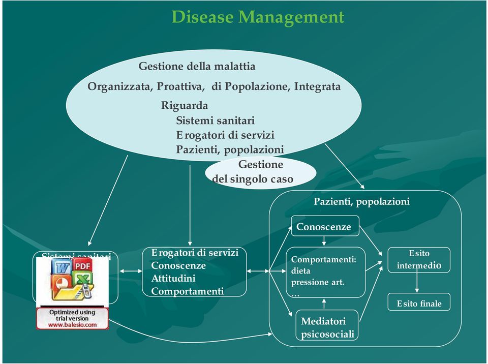 popolazioni Conoscenze Sistemi sanitari Strutture Processi Risorse Erogatori di servizi Conoscenze