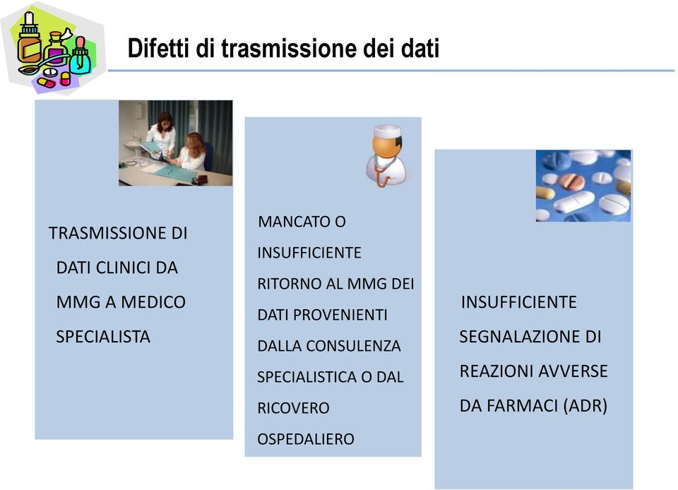 DATI PROVENIENTI INSUFFICIENTE DALLA CONSULENZA SEGNALAZIONE DI