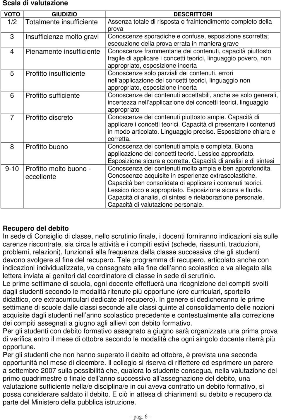 teorici, linguaggio povero, non appropriato, esposizione incerta 5 Profitto insufficiente Conoscenze solo parziali dei contenuti, errori nell applicazione dei concetti teorici, linguaggio non