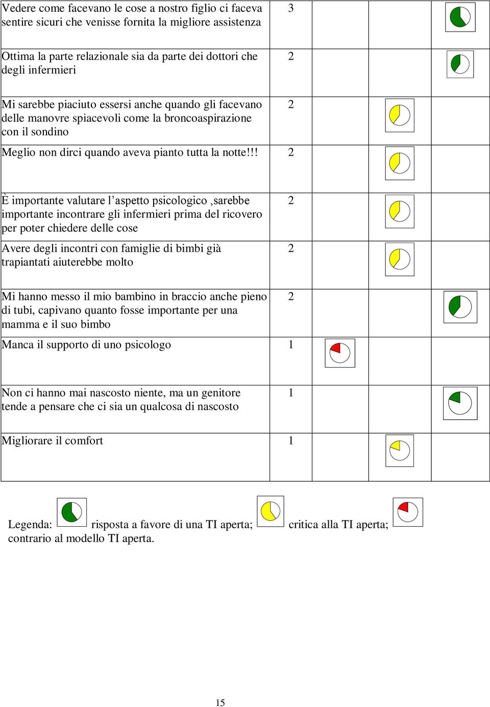 !! 2 2 È importante valutare l aspetto psicologico,sarebbe importante incontrare gli infermieri prima del ricovero per poter chiedere delle cose Avere degli incontri con famiglie di bimbi già