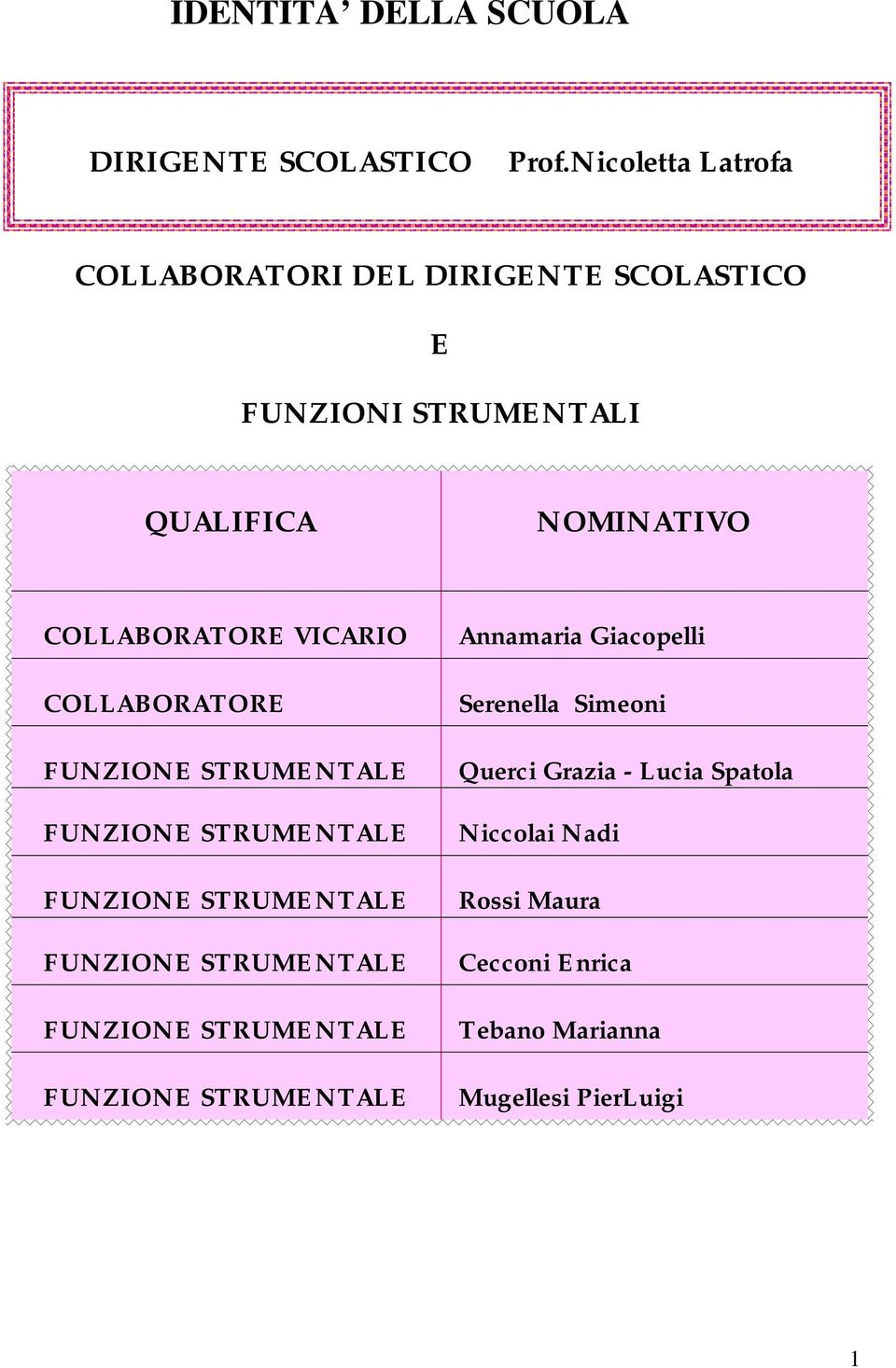 VICARIO COLLABORATORE FUNZIONE STRUMENTALE FUNZIONE STRUMENTALE FUNZIONE STRUMENTALE FUNZIONE STRUMENTALE FUNZIONE