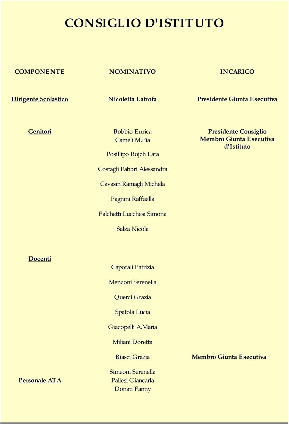 Pia Membro Giunta Esecutiva d'istituto Posillipo Rojch Lara Costagli Fabbri Alessandra Cavasin Ramagli Michela Pagnini Raffaella