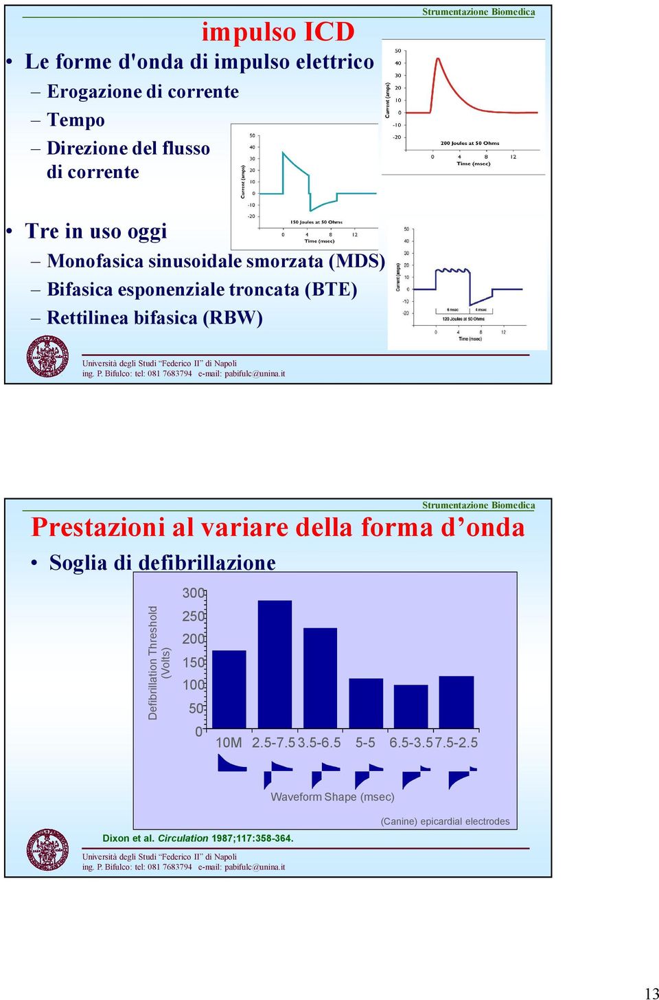 variare della forma d onda Soglia di defibrillazione Defibrillation Threshold (Volts) 300 250 200 150 100 50 0 ) 10M 2.5-7.