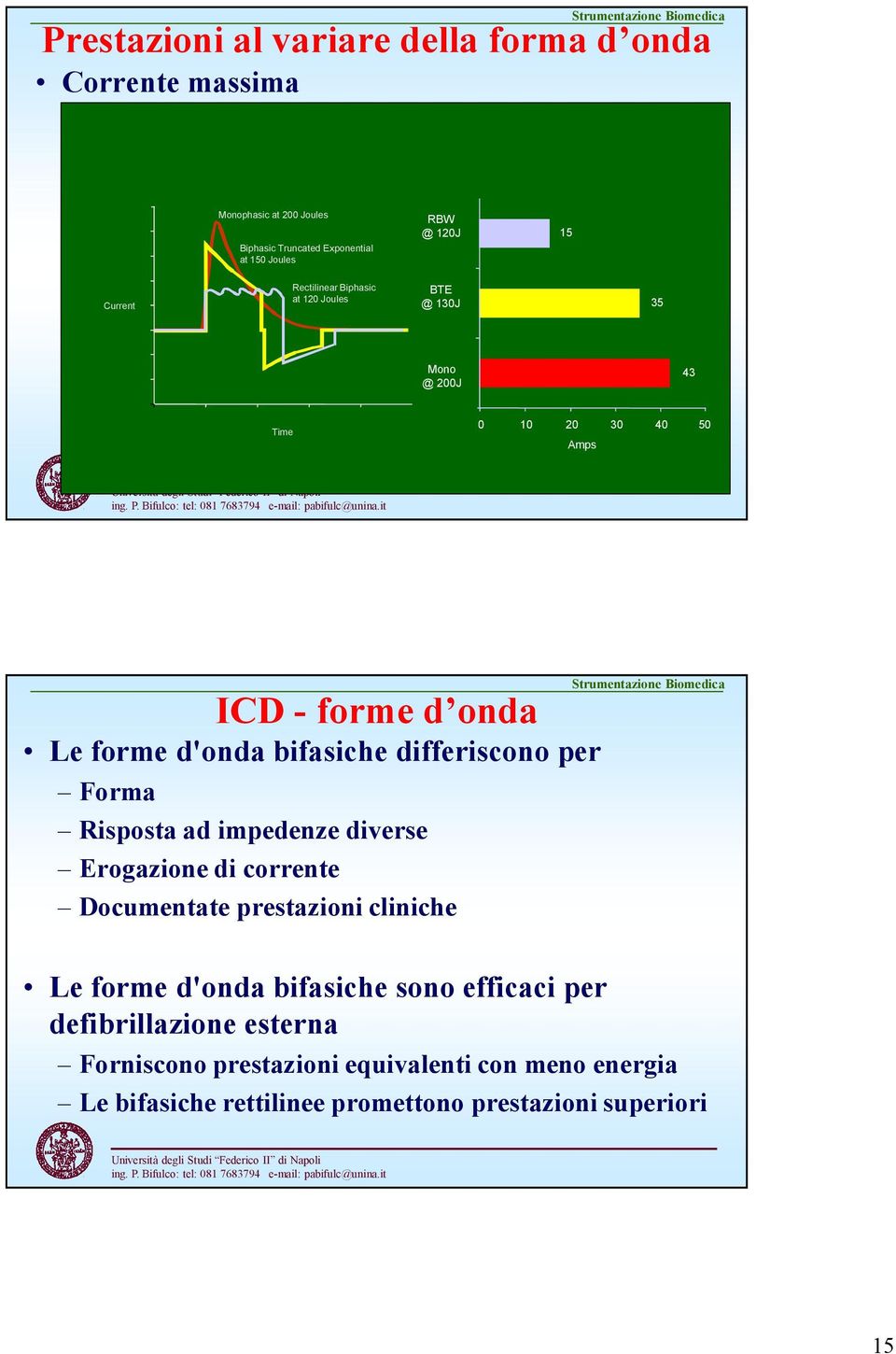 differiscono per Forma Risposta ad impedenze diverse Erogazione di corrente Documentate prestazioni cliniche Le forme d'onda bifasiche sono