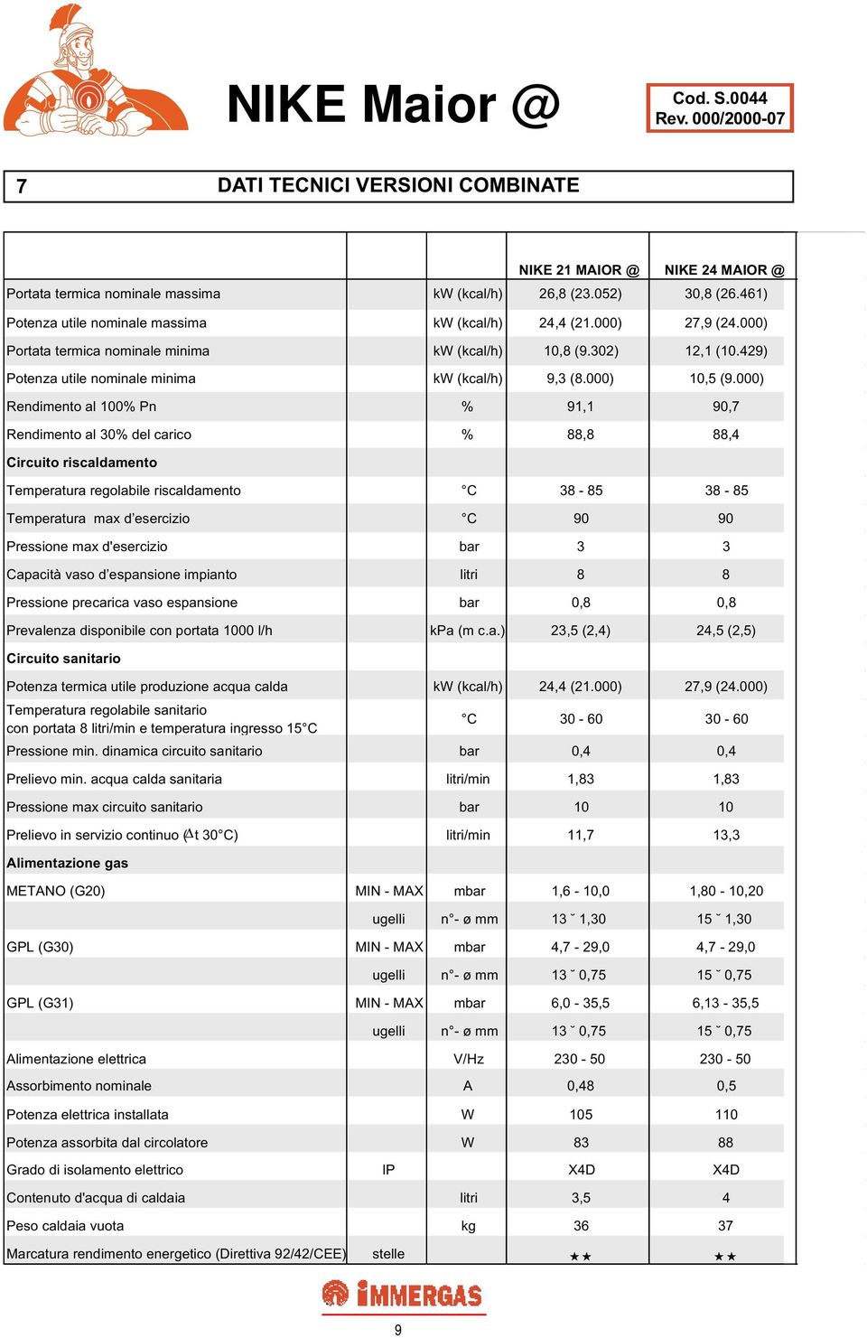 000) Rendimento al 100% Pn % 91,1 90,7 Rendimento al 30% del carico % 88,8 88,4 Circuito riscaldamento Temperatura regolabile riscaldamento C 38-85 38-85 Temperatura max d esercizio C 90 90 Pressione