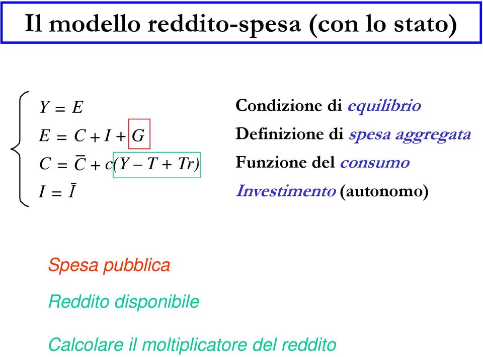 spesa aggregata Funzione del consumo Investimento (autonomo)