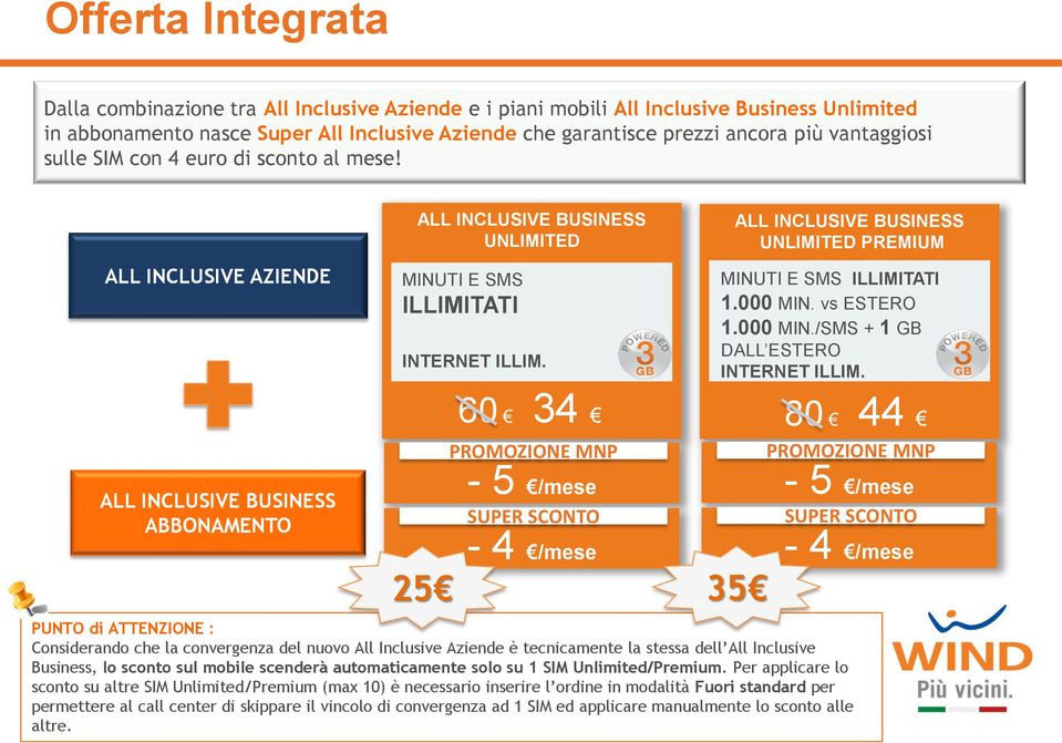 ALL INCLUSIVE BUSINESS UNLIMITED PREMIUM MINUTI E SMS ILLIMITATI 1.000 MIN. vs ESTERO 1.000 MIN./SMS + 1 GB DALL ESTERO INTERNET ILLIM.