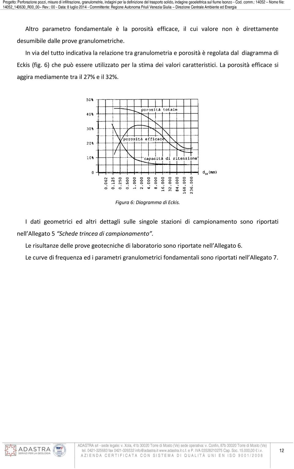 La porosità efficace si aggira mediamente tra il 27% e il 32%. Figura 6: Diagramma di Eckis.