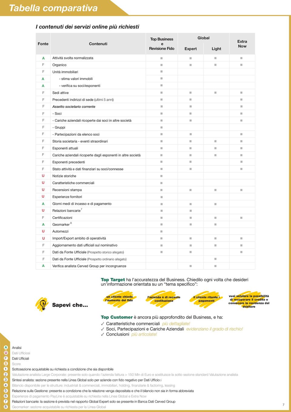 Gruppi - Partecipazioni da elenco soci toria societaria - eventi straordinari Esponenti attuali Cariche aziendali ricoperte dagli esponenti in altre società Esponenti precedenti tato attività e dati