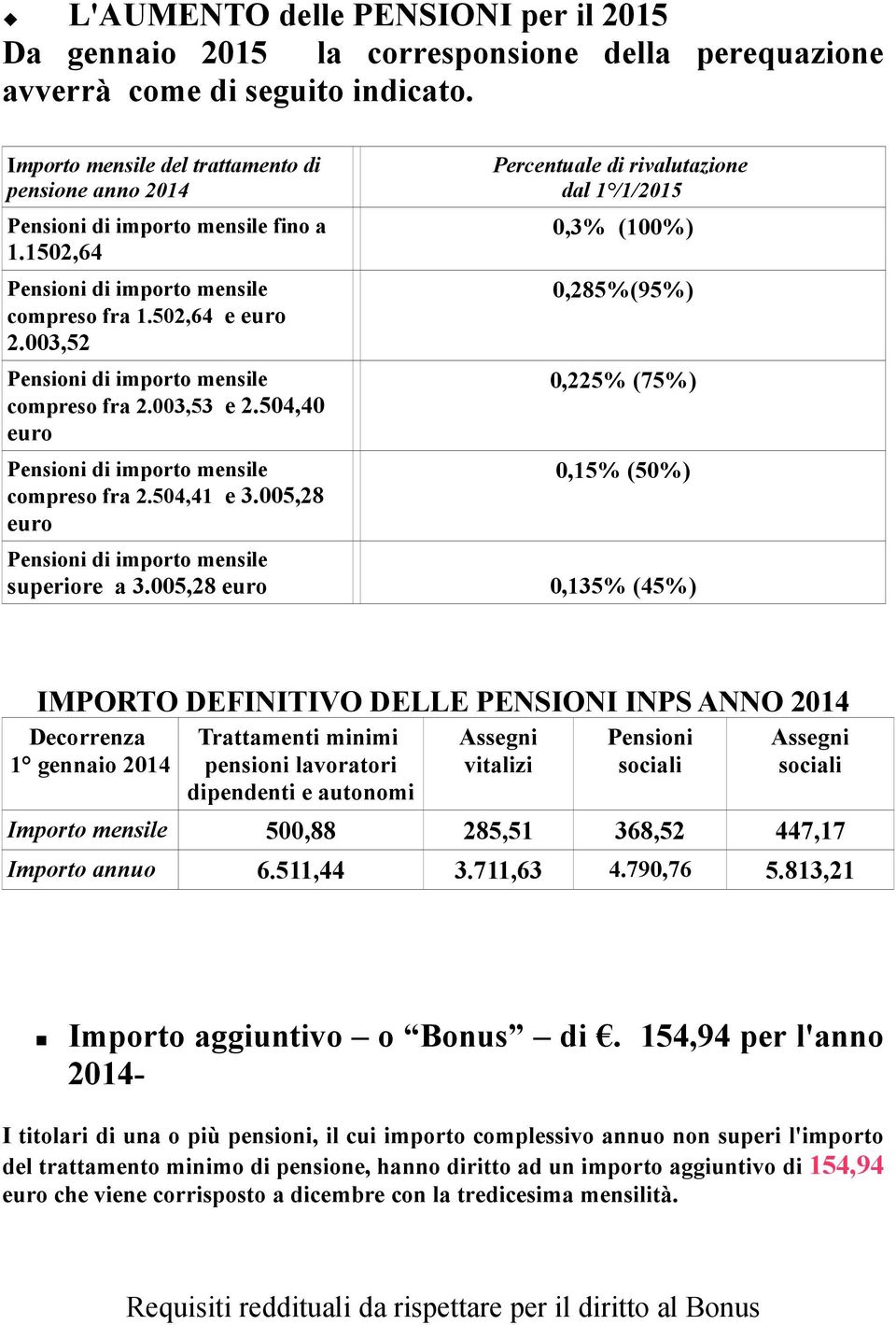 003,52 Pensioni di importo mensile compreso fra 2.003,53 e 2.504,40 euro Pensioni di importo mensile compreso fra 2.504,41 e 3.