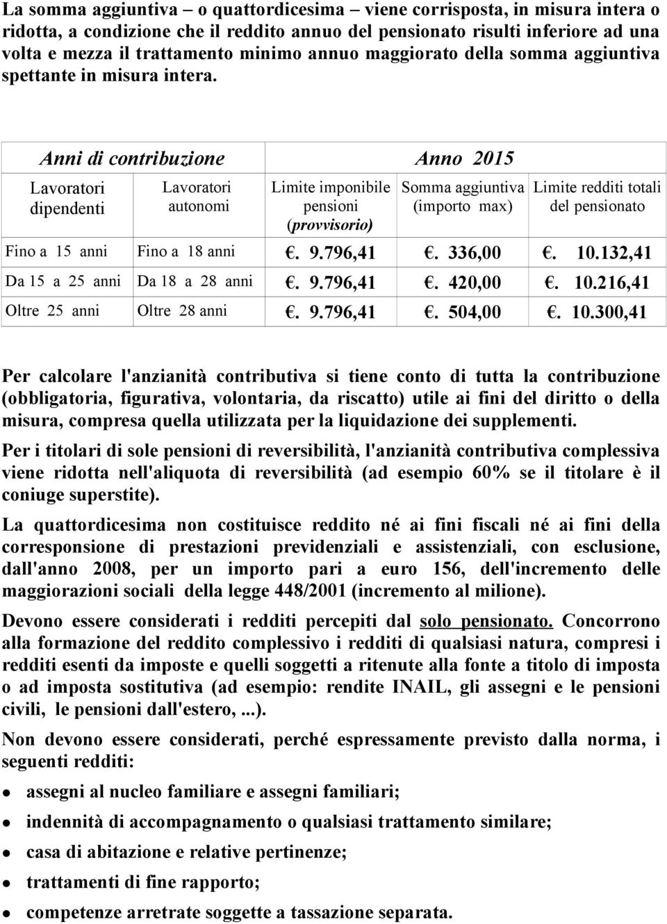 Anni di contribuzione Anno 2015 Lavoratori dipendenti Lavoratori autonomi Limite imponibile pensioni (provvisorio) Somma aggiuntiva (importo max) Limite redditi totali del pensionato Fino a 15 anni