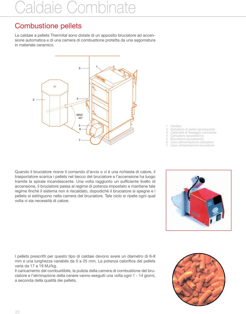 3 1 2 MAX 1 Caldaia 2 Serbatoio di pellet (accessorio) 3 Catenella di fissaggio caricatore Caricatore (accessorio) Bruciatore (accessorio) Cavo alimentazione caricatore Cavo alimentazione bruciatore