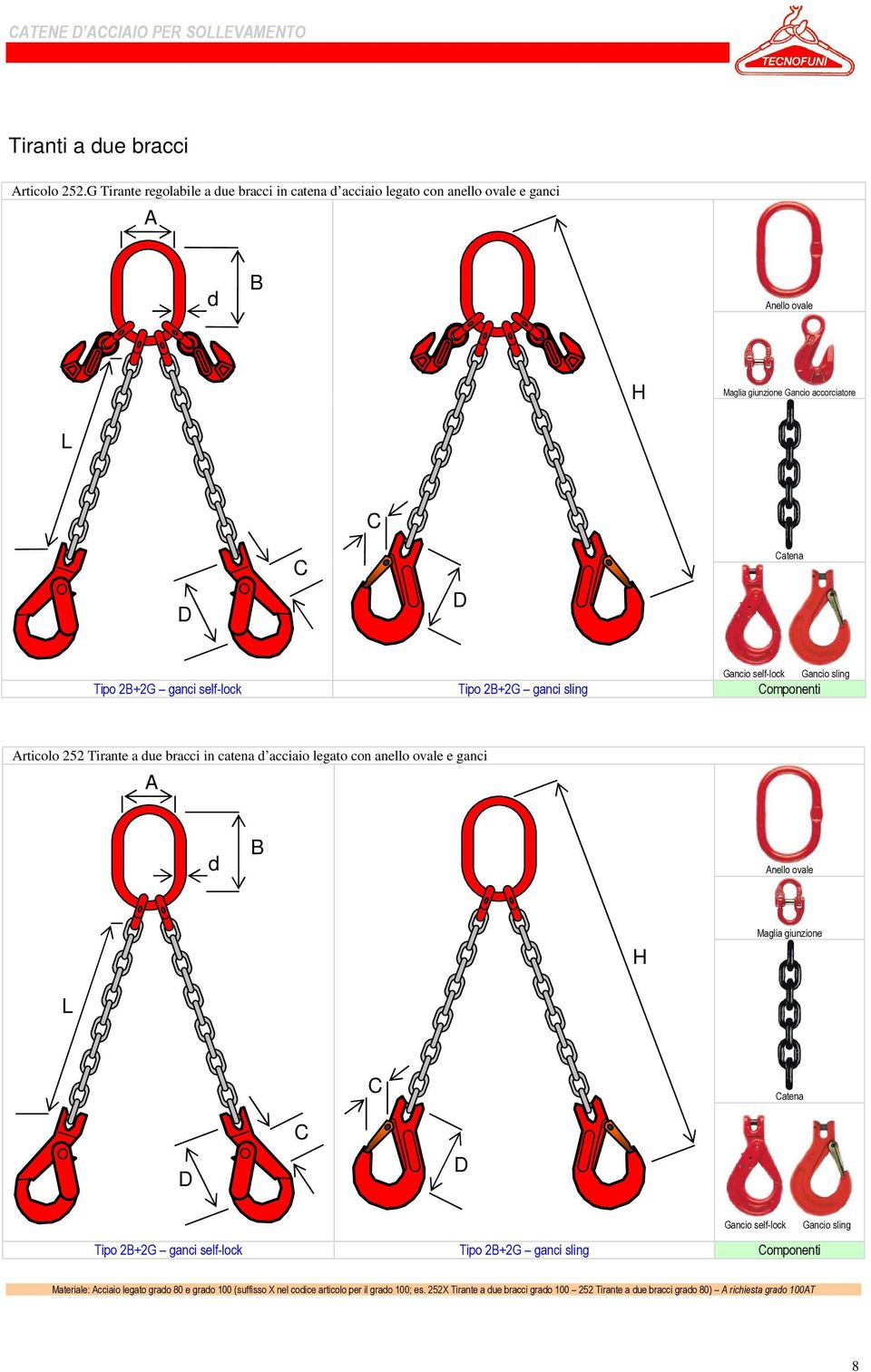 2B+2G ganci self-lock Tipo 2B+2G ganci sling Componenti Gancio sling Articolo 252 Tirante a due bracci in catena d acciaio legato con anello ovale e ganci A d B Anello