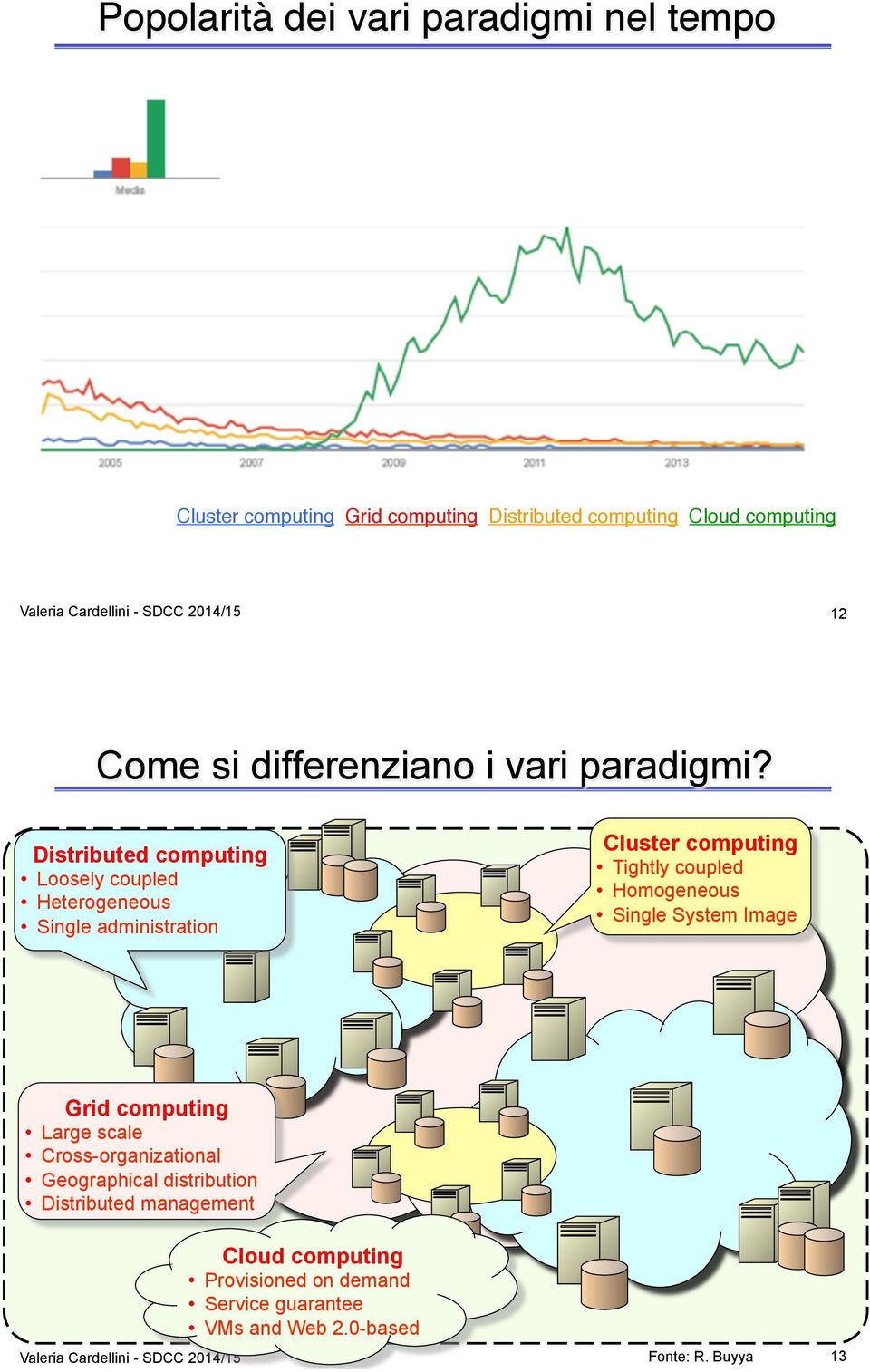 Distributed computing Loosely coupled Heterogeneous Single administration Cluster computing Tightly coupled Homogeneous Single System Image