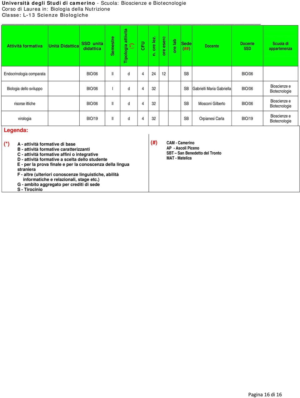 Gabriella BIO/06 risorse ittiche BIO/06 II d 4 32 SB Mosconi Gilberto BIO/06 virologia BIO/19 II d 4 32 SB Orpianesi Carla BIO/19 Legenda: (*) A - attività formative di base B - attività formative