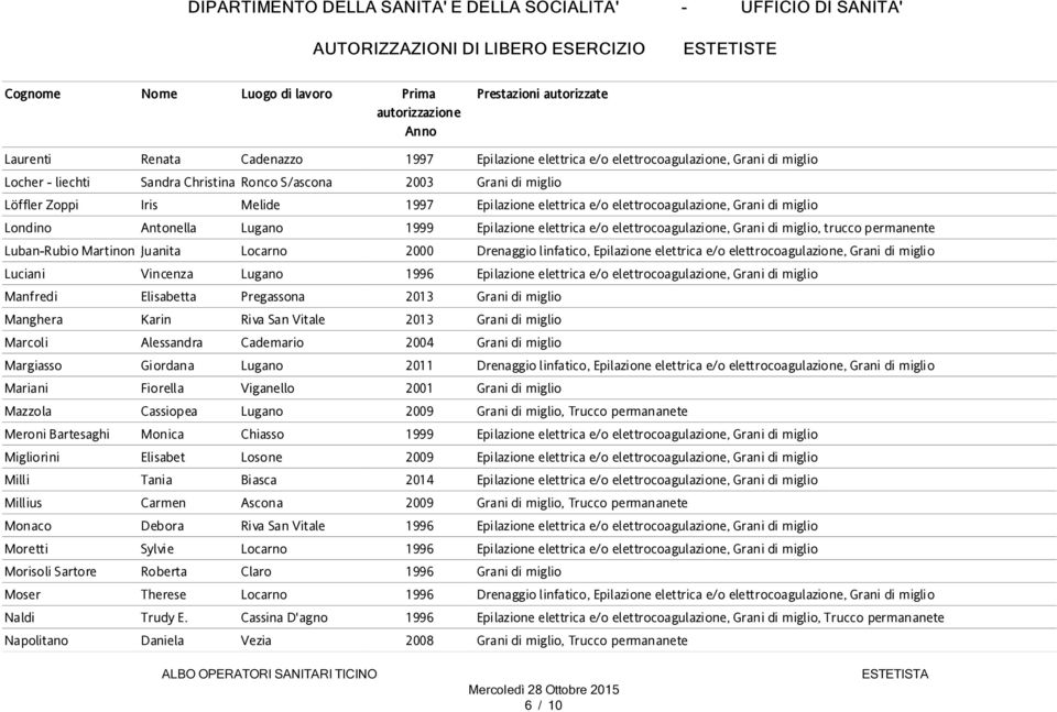 Cassiopea Lugano 2009 Meroni Bartesaghi Monica Chiasso 1999 Migliorini Elisabet Losone 2009 Milli Tania Biasca 2014 Millius Carmen Ascona 2009 Monaco Debora Riva San Vitale 1996 Moretti Sylvie