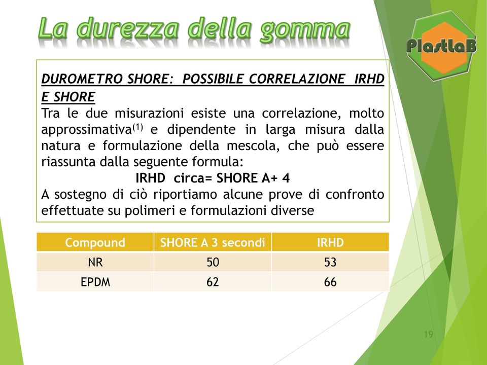 riassunta dalla seguente formula: IRHD circa= SHORE A+ 4 A sostegno di ciò riportiamo alcune prove di