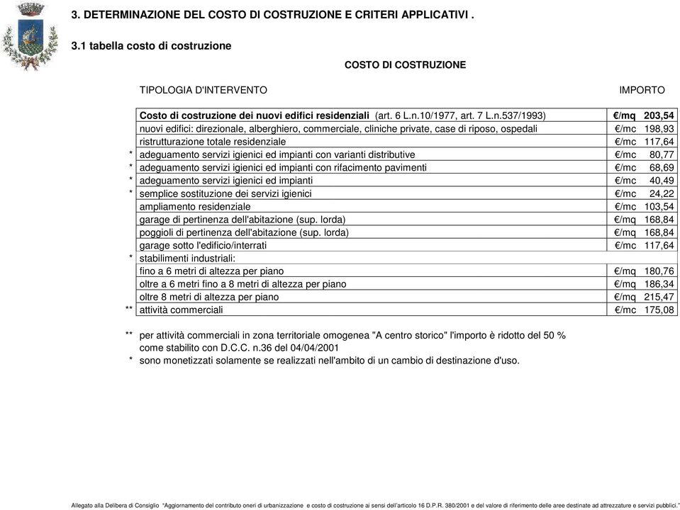 COSTO DI COSTRUZIONE TIPOLOGIA D'INTERVENTO IMPORTO Costo di costruzione