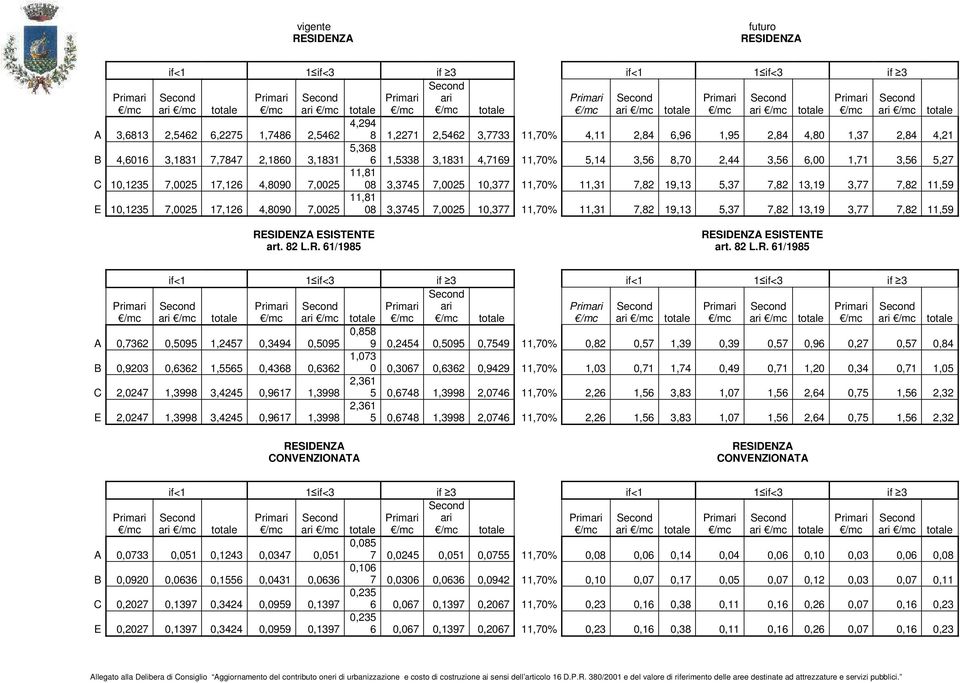 11,70% 5,14 3,56 8,70 2,44 3,56 6,00 1,71 3,56 5,27 11,81 08 3,3745 7,0025 10,377 11,70% 11,31 7,82 19,13 5,37 7,82 13,19 3,77 7,82 11,59 11,81 08 3,3745 7,0025 10,377 11,70% 11,31 7,82 19,13 5,37