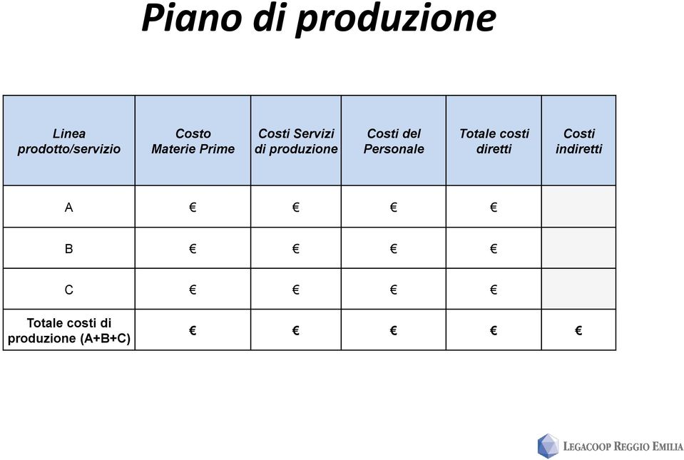 Costi del Personale Totale costi diretti Costi