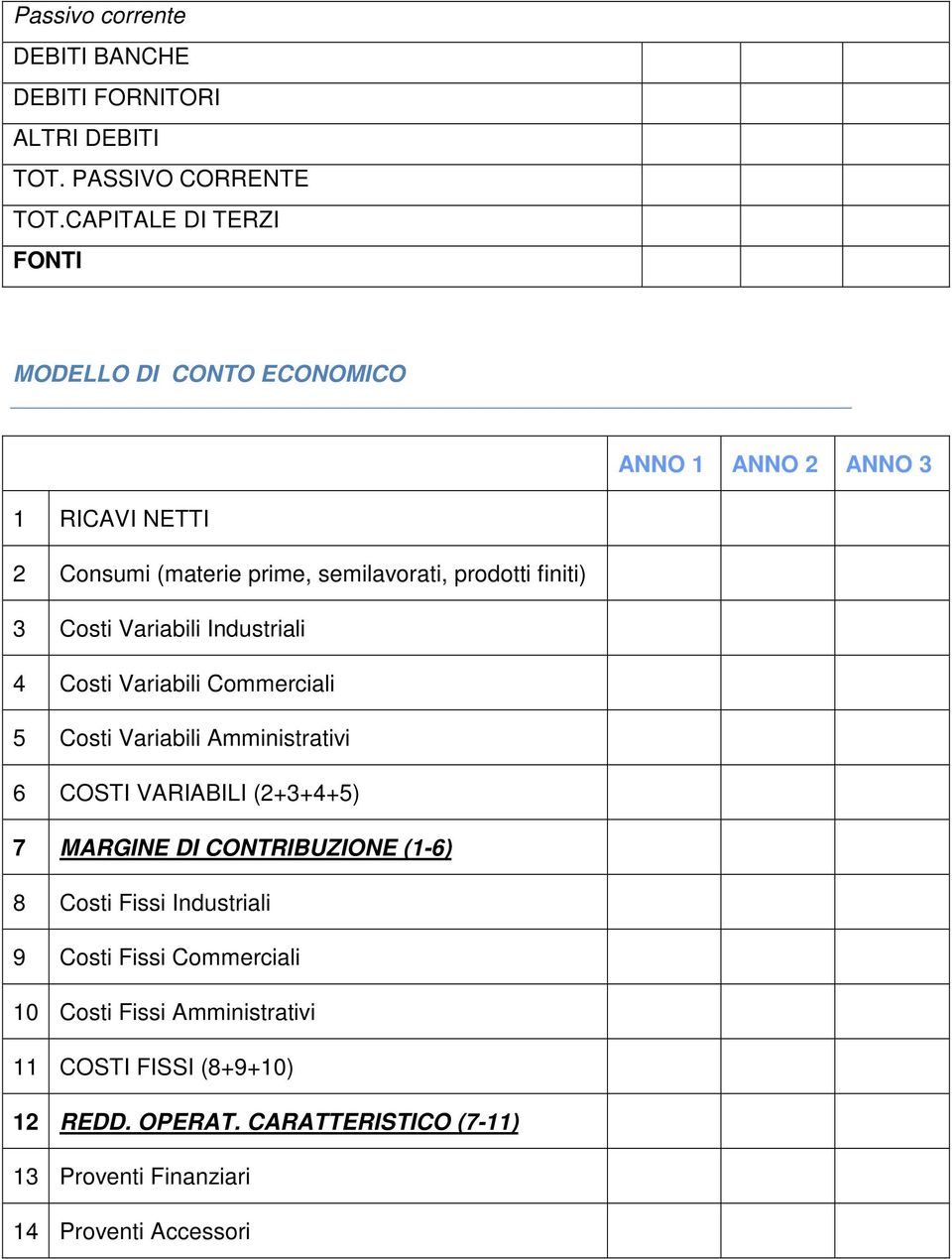 3 Costi Variabili Industriali 4 Costi Variabili Commerciali 5 Costi Variabili Amministrativi 6 COSTI VARIABILI (2+3+4+5) 7 MARGINE DI