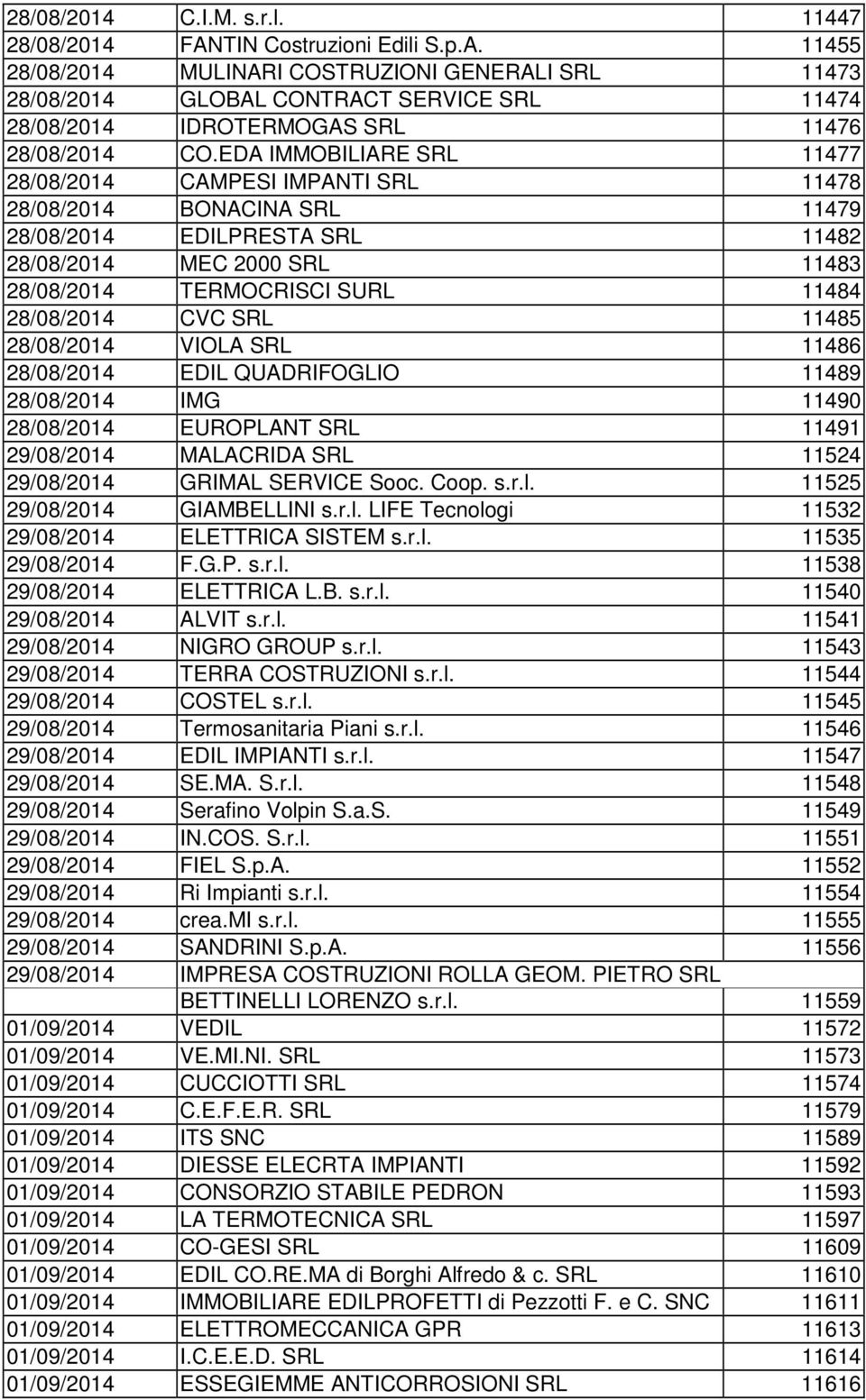 28/08/2014 VIOLA SRL 486 28/08/2014 EDIL QUADRIFOGLIO 489 28/08/2014 IMG 490 28/08/2014 EUROPLANT SRL 491 29/08/2014 MALACRIDA SRL 524 29/08/2014 GRIMAL SERVICE Sooc. Coop. s.r.l.