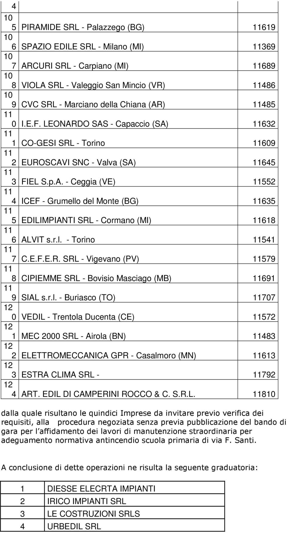 r.l. - Torino 541 7 C.E.F.E.R. SRL - Vigevano (PV) 579 8 CIPIEMME SRL - Bovisio Masciago (MB) 691 9 SIAL s.r.l. - Buriasco (TO) 707 0 VEDIL - Trentola Ducenta (CE) 572 1 MEC 2000 SRL - Airola (BN) 483 2 ELETTROMECCANICA GPR - Casalmoro (MN) 613 3 ESTRA CLIMA SRL - 792 4 ART.