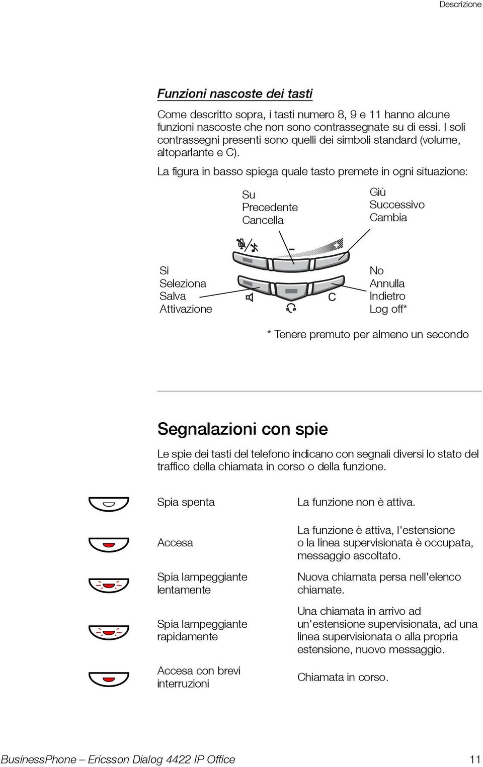 La figura in basso spiega quale tasto premete in ogni situazione: Su Precedente Cancella Giù Successivo Cambia Si Seleziona Salva Attivazione No Annulla Indietro Log off* * Tenere premuto per almeno