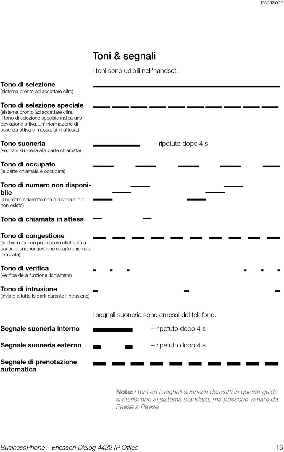 ) Tono suoneria (segnale suoneria alla parte chiamata) ripetuto dopo 4 s Tono di occupato (la parte chiamata è occupata) Tono di numero non disponibile (il numero chiamato non è disponibile o non