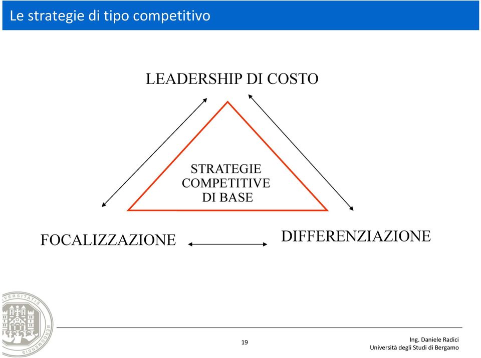 COSTO STRATEGIE COMPETITIVE