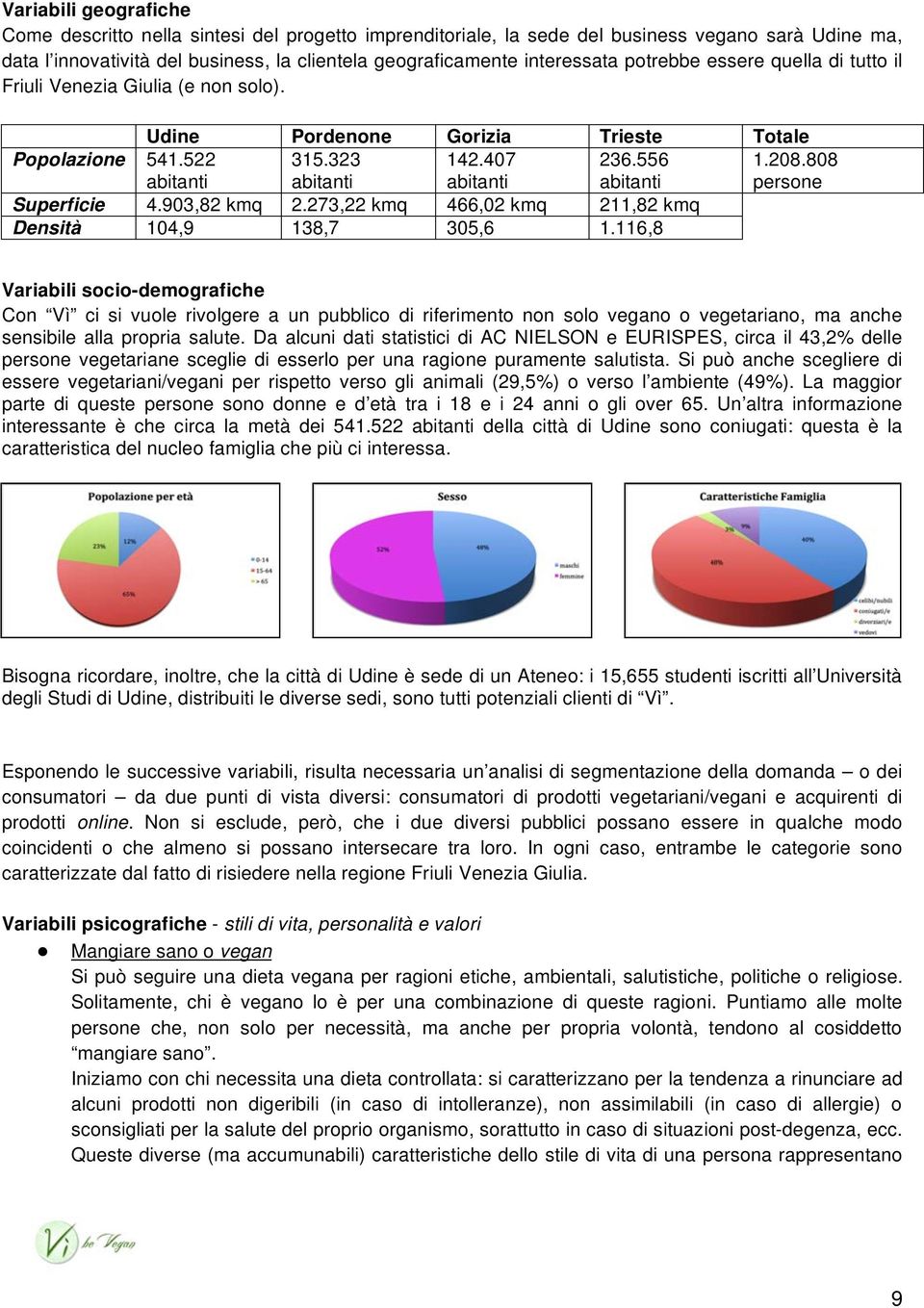 808 persone Superficie 4.903,82 kmq 2.273,22 kmq 466,02 kmq 211,82 kmq Densità 104,9 138,7 305,6 1.