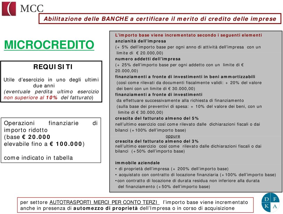 000) come indicato in tabella L importo base viene incrementato secondo i seguenti elementi anzianità dell impresa (+ 5% dell importo base per ogni anno di attività dell impresa con un limite di 20.