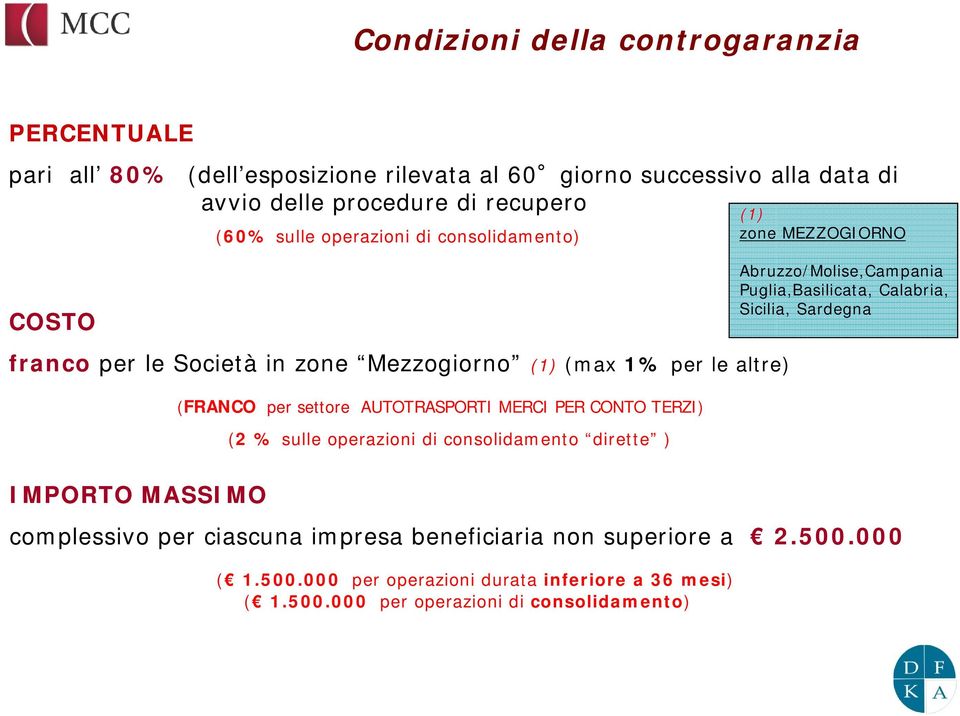 Mezzogiorno (1) (max 1% per le altre) (FRANCO per settore AUTOTRASPORTI MERCI PER CONTO TERZI) (2 %sulle operazioni di consolidamento dirette ) IMPORTO MASSIMO