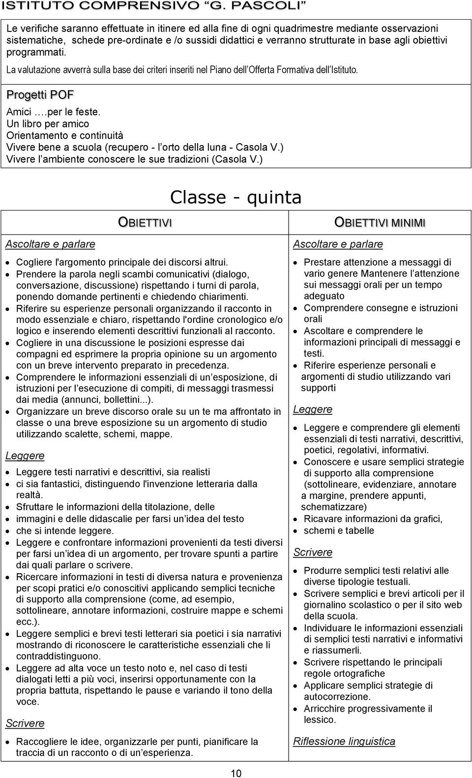 Prendere la parola negli scambi comunicativi (dialogo, conversazione, discussione) rispettando i turni di parola, ponendo domande pertinenti e chiedendo chiarimenti.