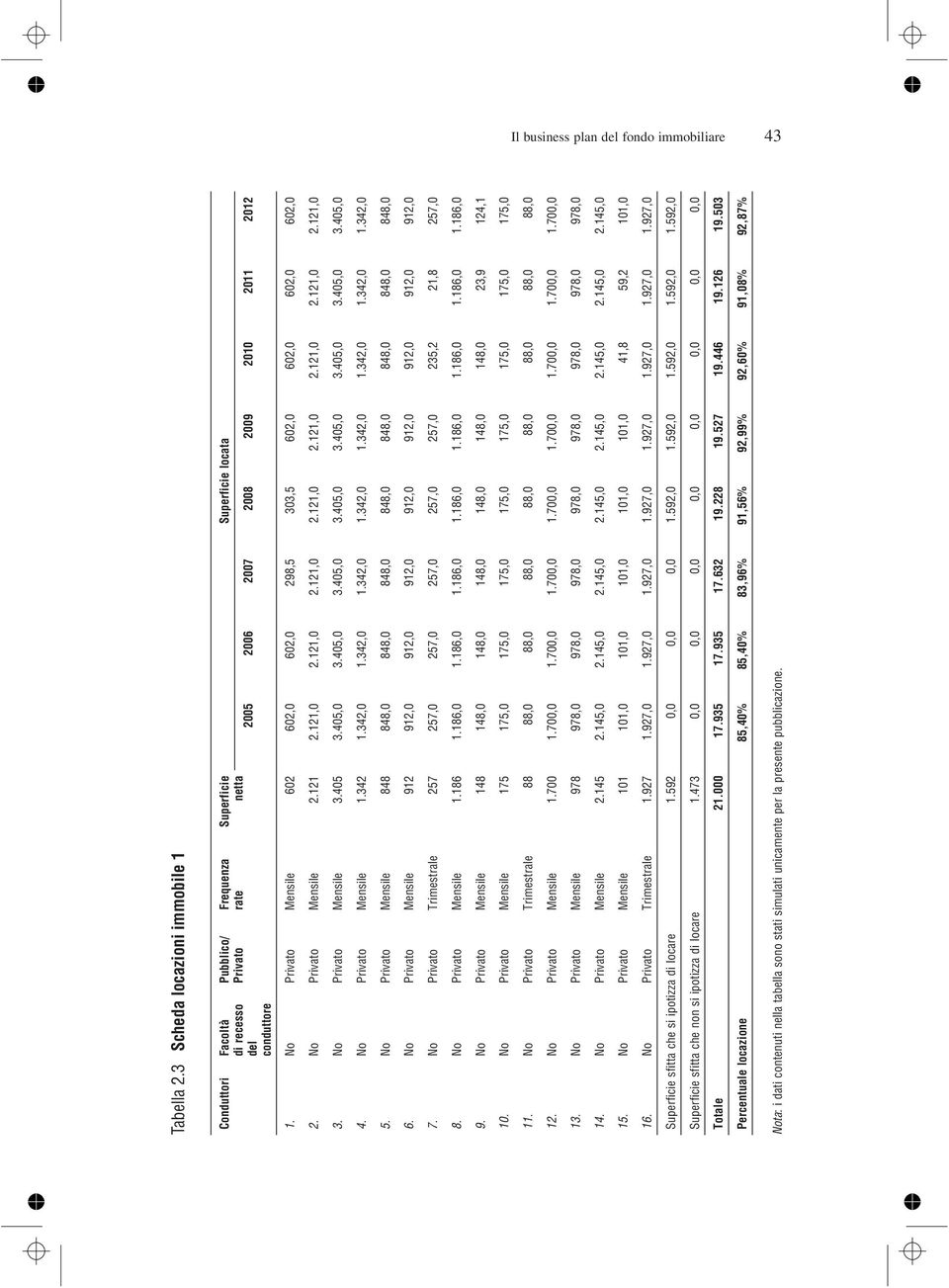 No Privato Mensile 602 602,0 602,0 298,5 303,5 602,0 602,0 602,0 602,0 2. No Privato Mensile 2.121 2.121,0 2.121,0 2.121,0 2.121,0 2.121,0 2.121,0 2.121,0 2.121,0 3. No Privato Mensile 3.405 3.