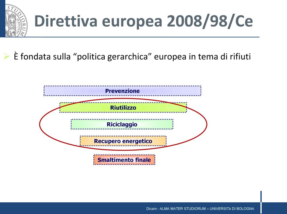 di rifiuti Prevenzione Riutilizzo