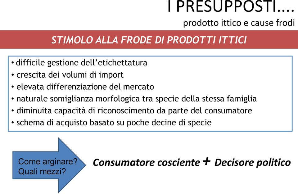 mercato naturale somiglianza morfologica tra specie della stessa famiglia diminuita capacità di riconoscimento da parte del consumatore schema di acquisto basato su poche