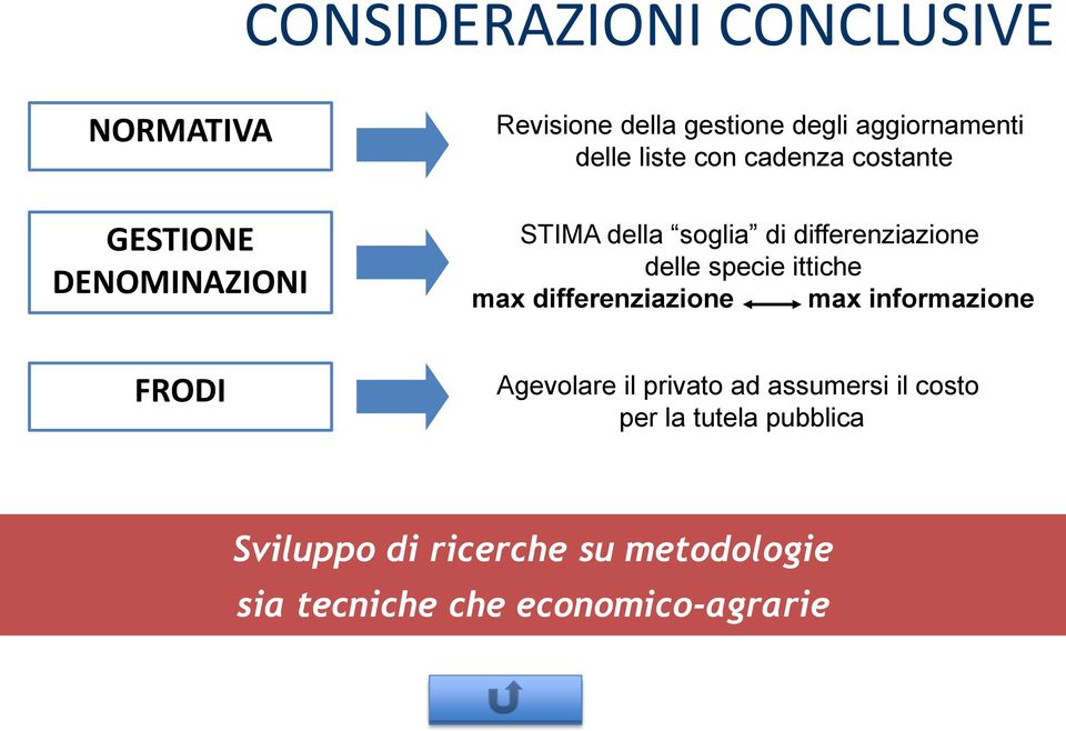 Sviluppo di ricerche su metodologie sia tecniche che economico-agrarie XX CONVEGNO SIEA Siracusa, 7-9 giugno 2012 L agro-alimentare italiano ed il mercato: