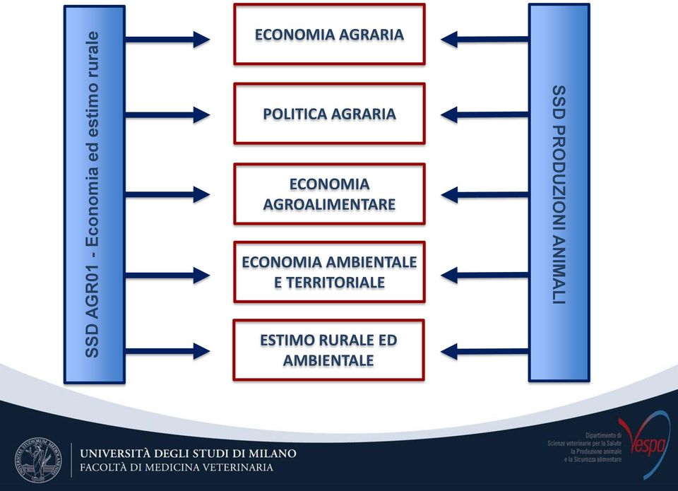 AGROALIMENTARE ECONOMIA AMBIENTALE E