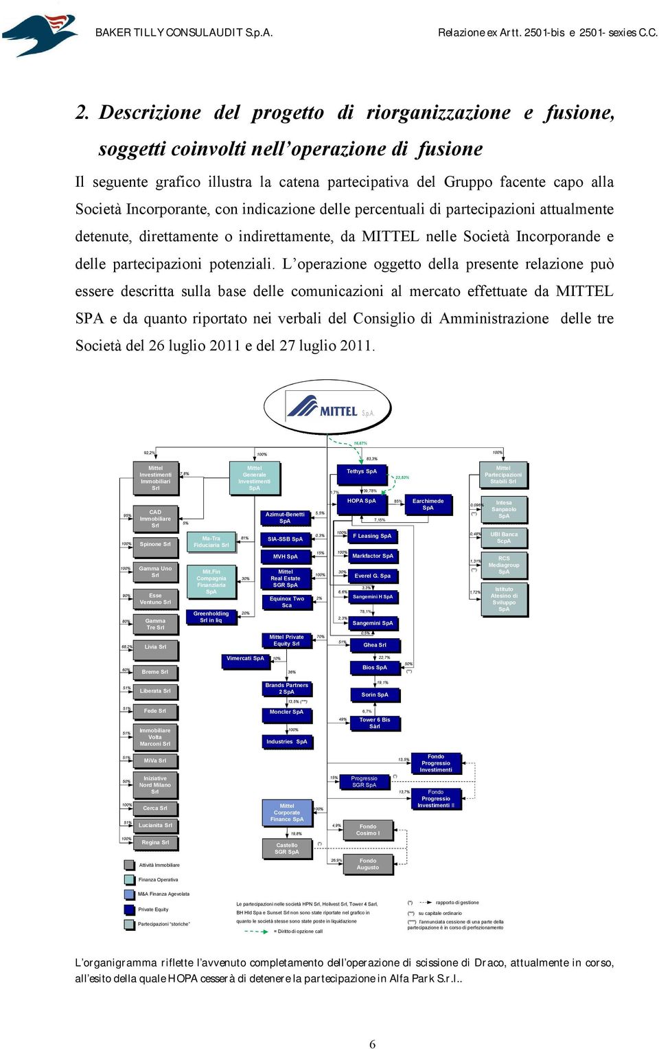 L operazione oggetto della presente relazione può essere descritta sulla base delle comunicazioni al mercato effettuate da MITTEL SPA e da quanto riportato nei verbali del Consiglio di