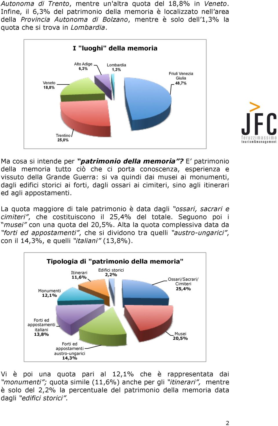 I "luoghi" della memoria Veneto 18,8% Alto Adige 6,3% Lombardia 1,3% Friuli Venezia Giulia 48,7% Trentino 25,0% Ma cosa si intende per patrimonio della memoria?