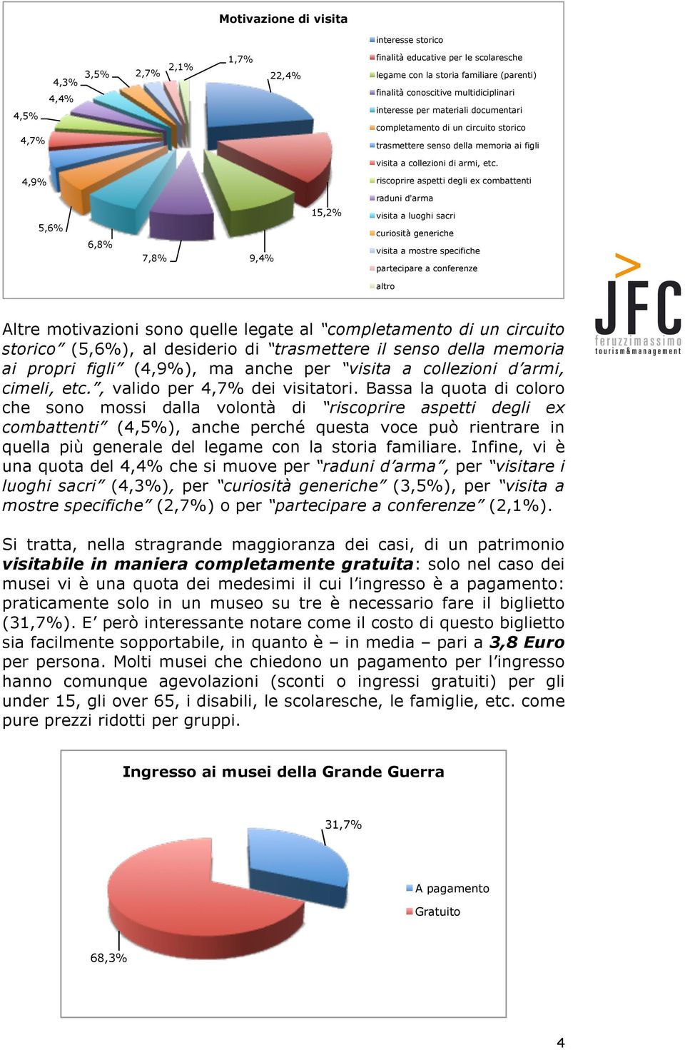 4,9% riscoprire aspetti degli ex combattenti raduni d'arma 5,6% 6,8% 7,8% 9,4% 15,2% visita a luoghi sacri curiosità generiche visita a mostre specifiche partecipare a conferenze altro Altre