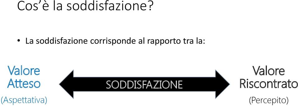 rapporto tra la: Valore Atteso