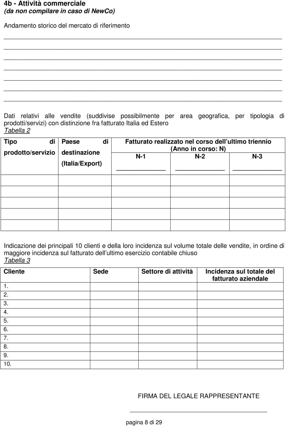 corso dell ultimo triennio (Anno in corso: N) N-1 N-2 N-3 Indicazione dei principali 10 clienti e della loro incidenza sul volume totale delle vendite, in ordine di maggiore