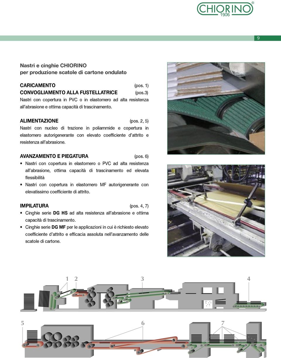 2, 5) Nastri con nucleo di trazione in poliammide e copertura in elastomero autorigenerante con elevato coefficiente d attrito e resistenza all abrasione. AVANZAMENTO E PIEGATURA (pos.