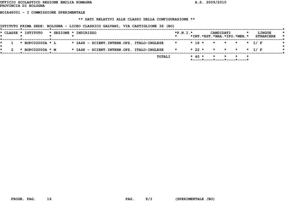 CLASSI DELLA CONFIGURAZIONE ** ISTITUTO PRIMA SEDE: BOLOGNA - LICEO CLASSICO GALVANI, VIA CASTIGLIONE 38 (BO) * 1 * BOPC02000A *