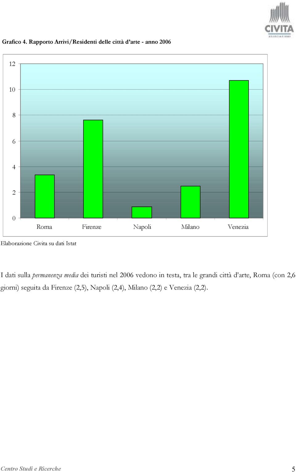 Firenze Napoli Milano Venezia I dati sulla permanenza media dei turisti nel 2006