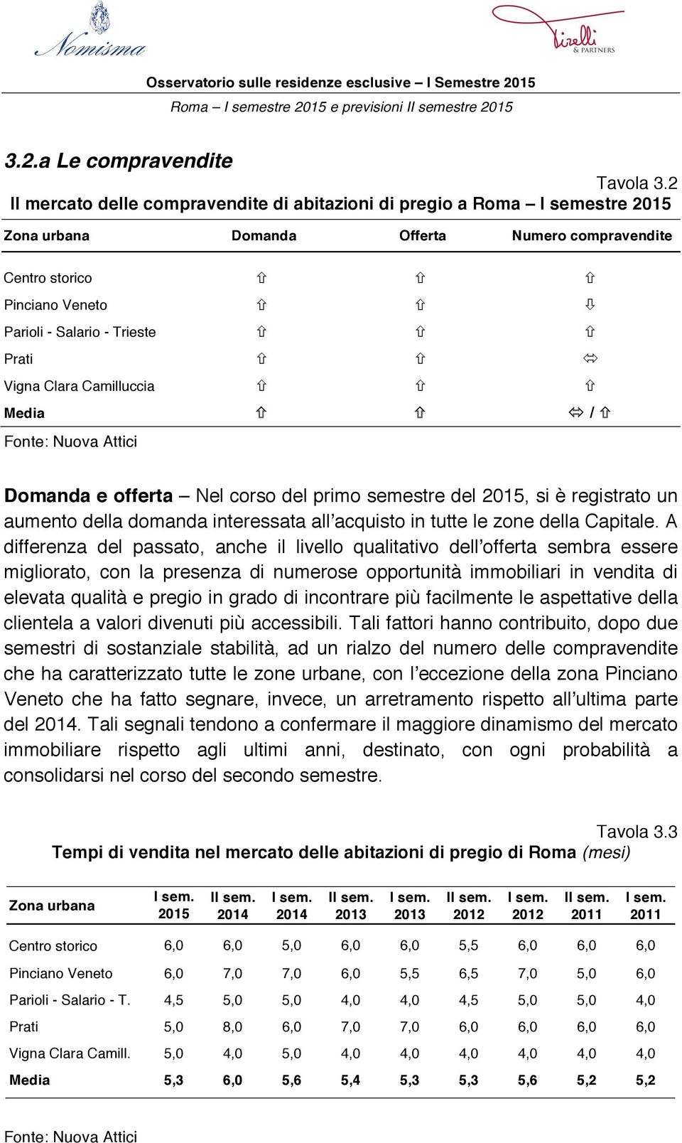 Clara Camilluccia Media / Fonte: Nuova Attici Domanda e offerta Nel corso del primo semestre del 2015, si è registrato un aumento della domanda interessata allʼacquisto in tutte le zone della